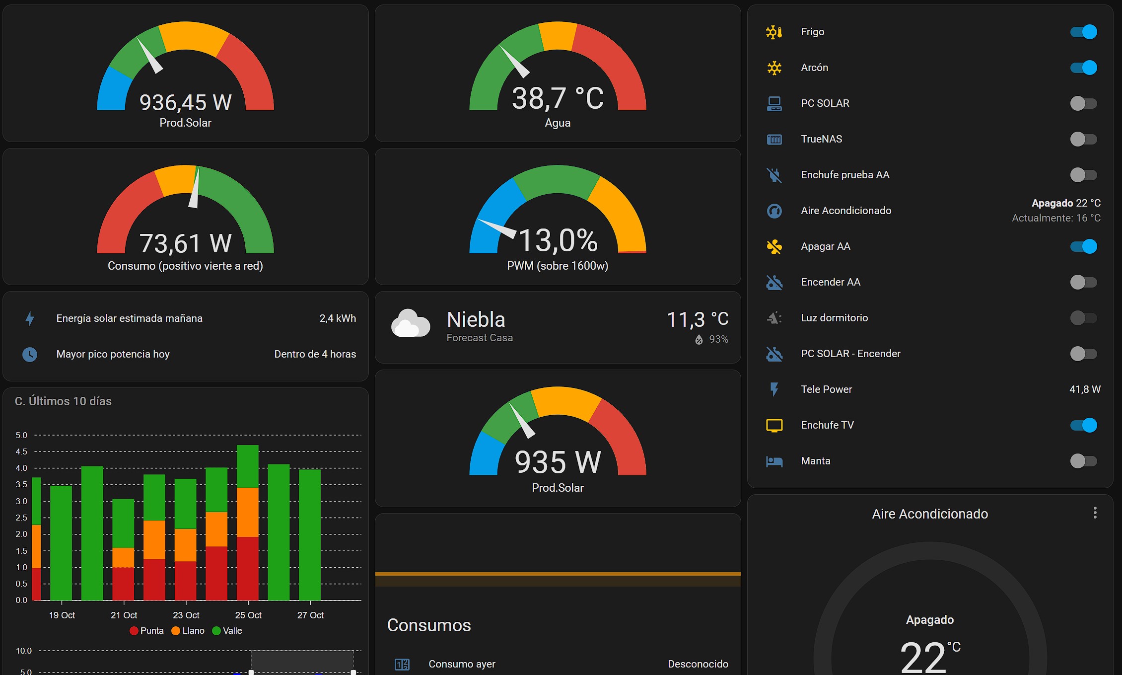 Gestion-placas-solares